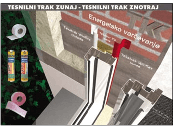 Exemple d’installation standard RAL (source : TKK)